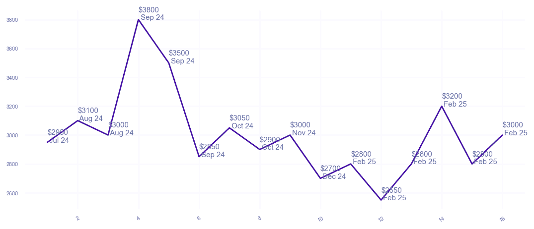 chart_img