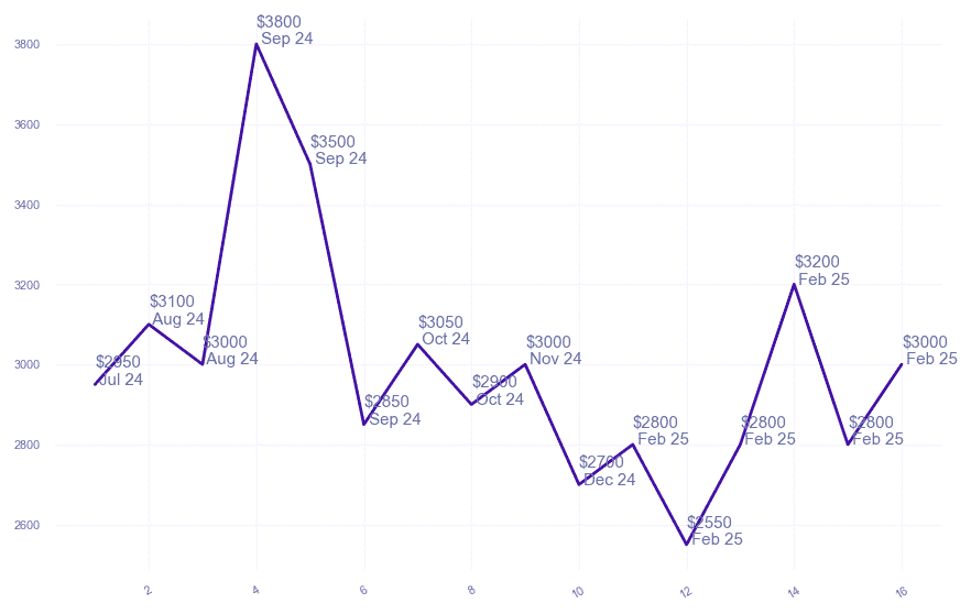 chart_img