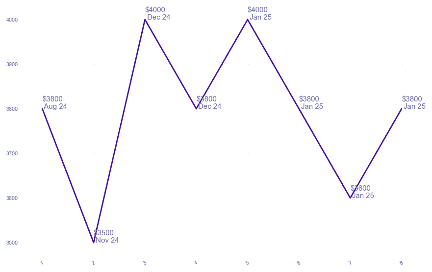 chart_img