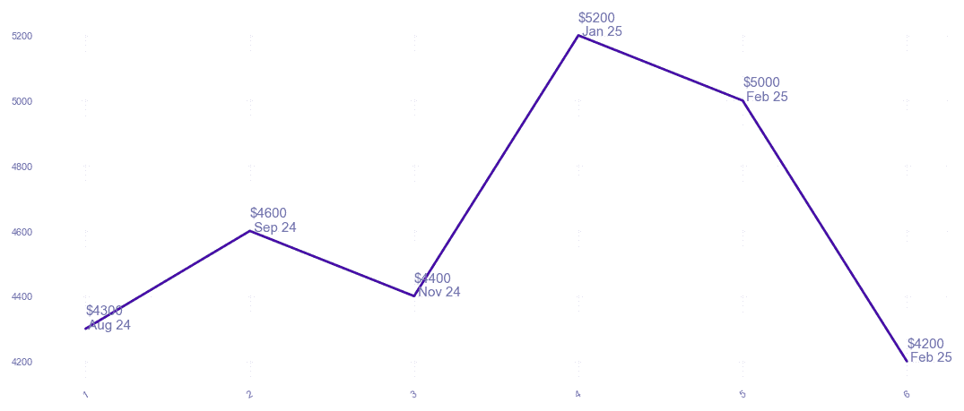 chart_img