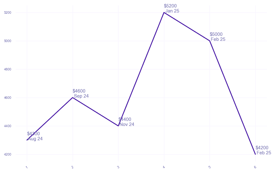 chart_img