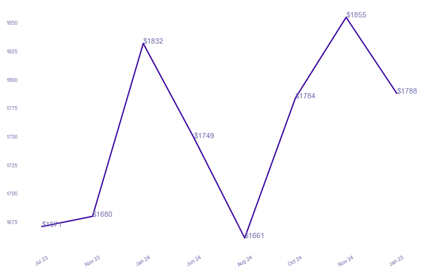 chart_img