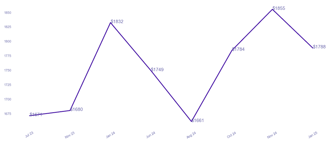chart_img