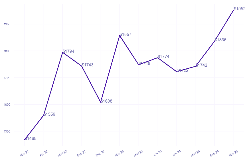 chart_img