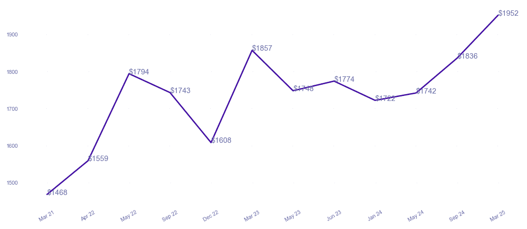 chart_img
