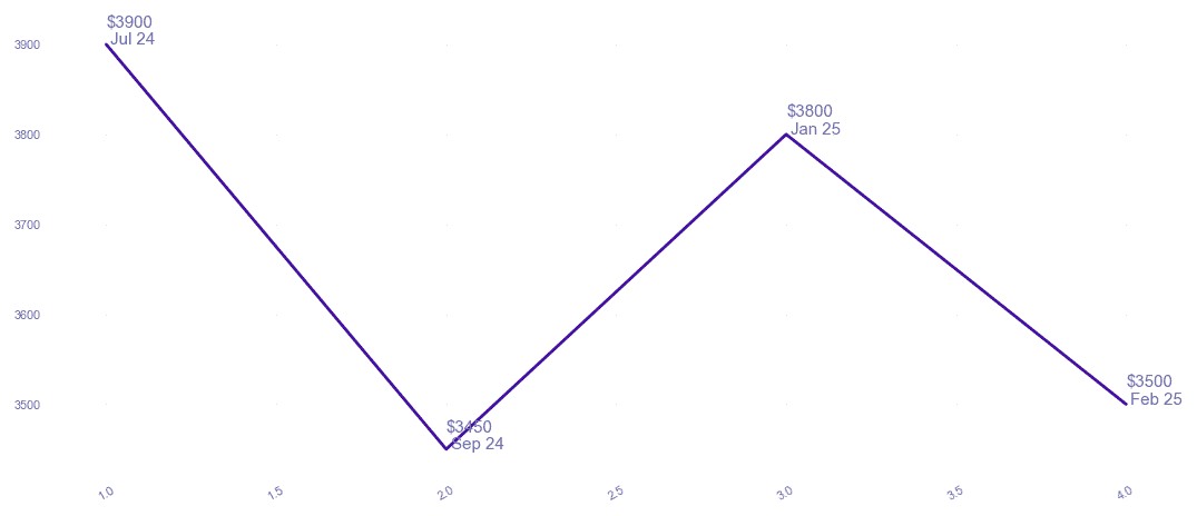 chart_img
