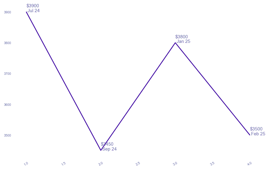 chart_img