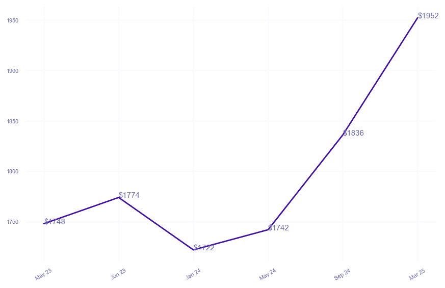chart_img