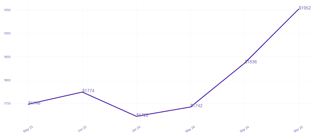 chart_img