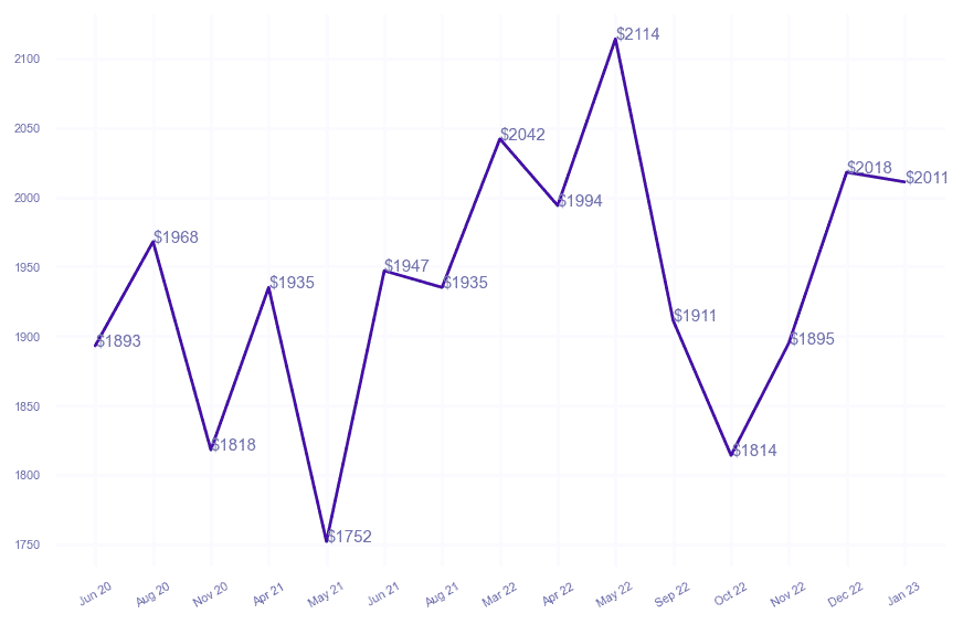 chart_img