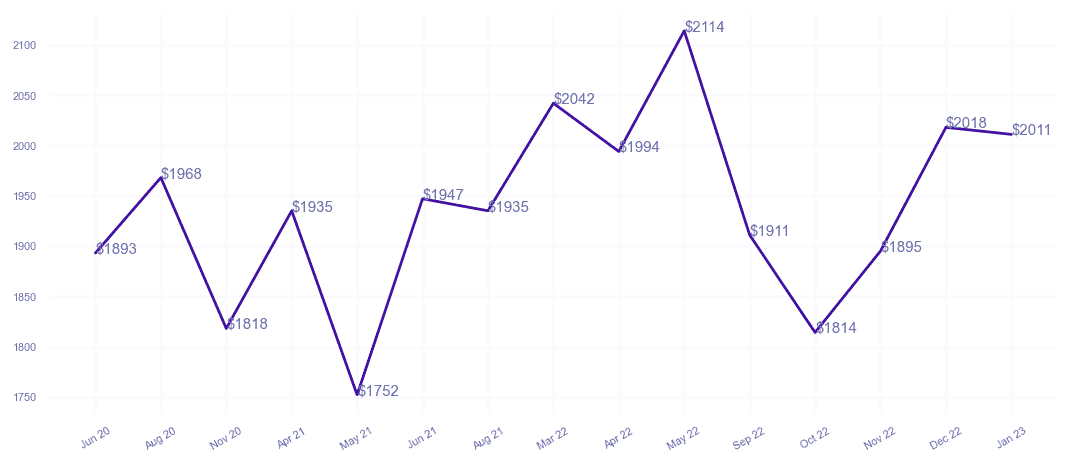 chart_img