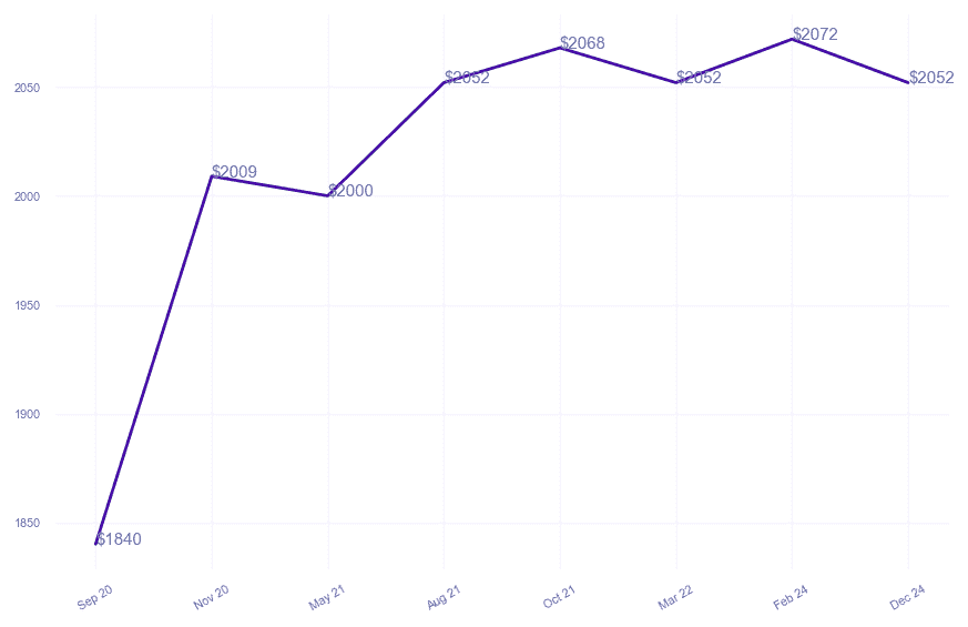 chart_img