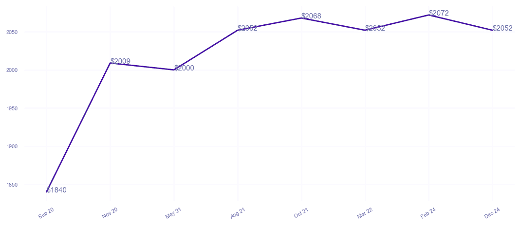 chart_img