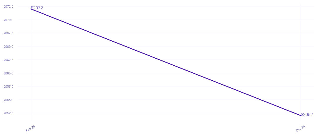 chart_img