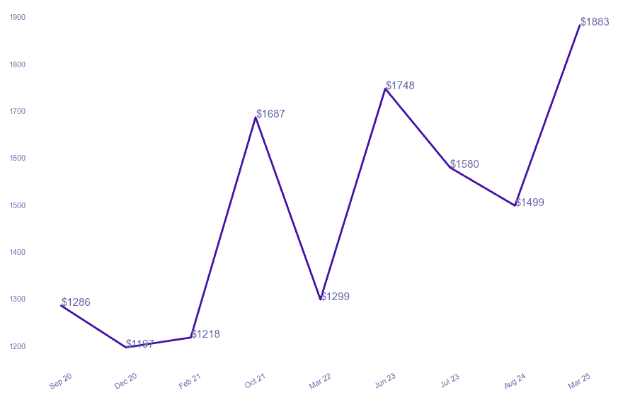 chart_img