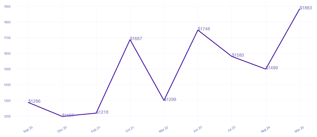 chart_img