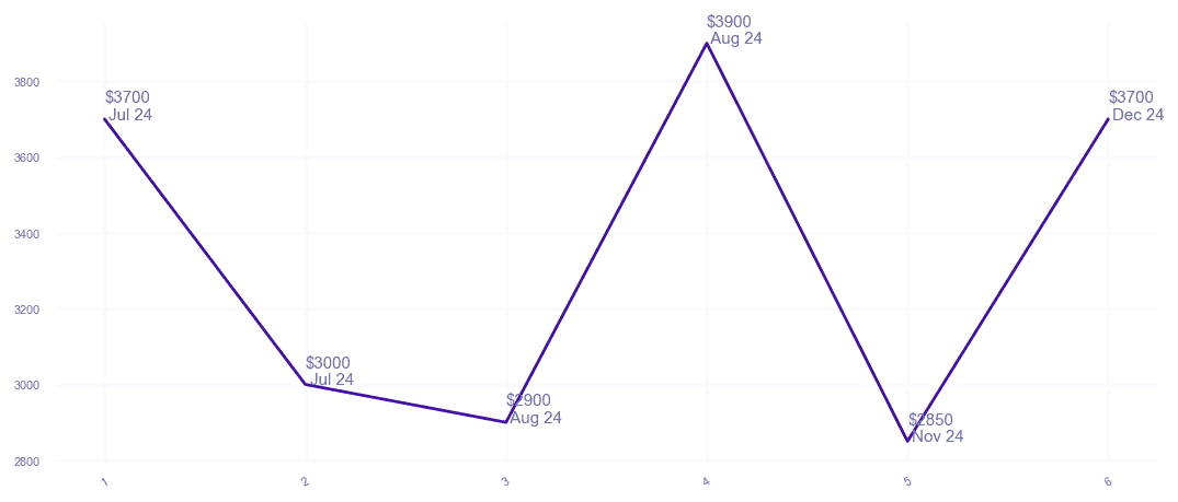 chart_img