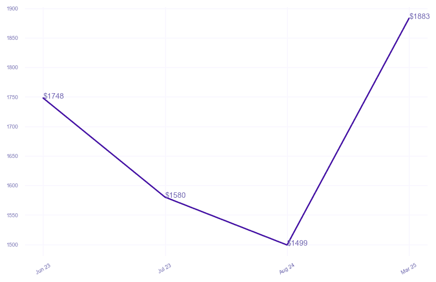 chart_img