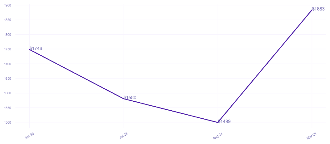 chart_img