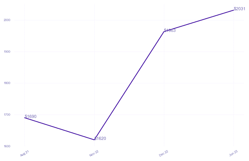 chart_img