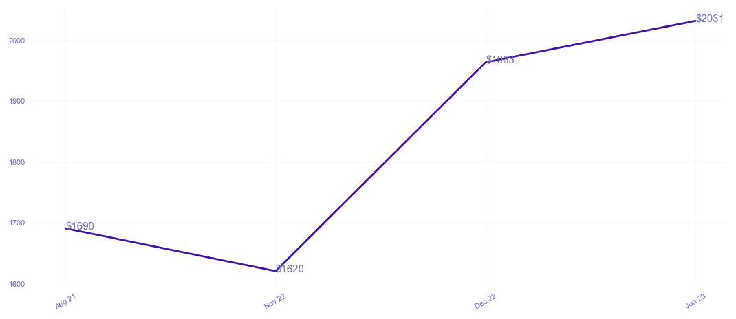 chart_img