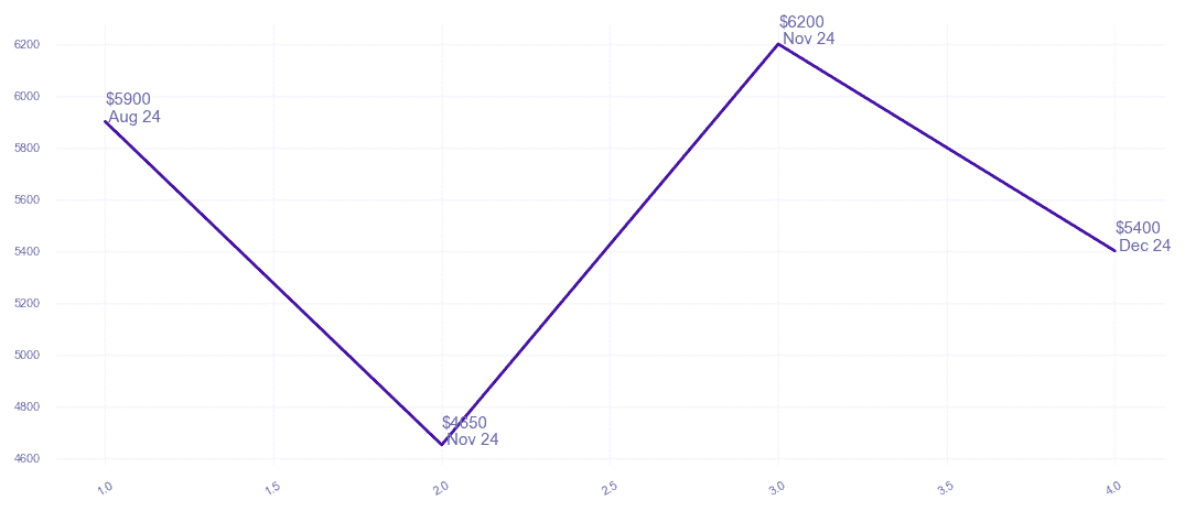 chart_img