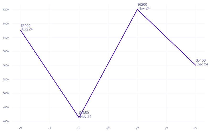 chart_img