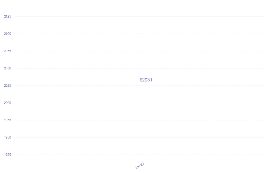 chart_img