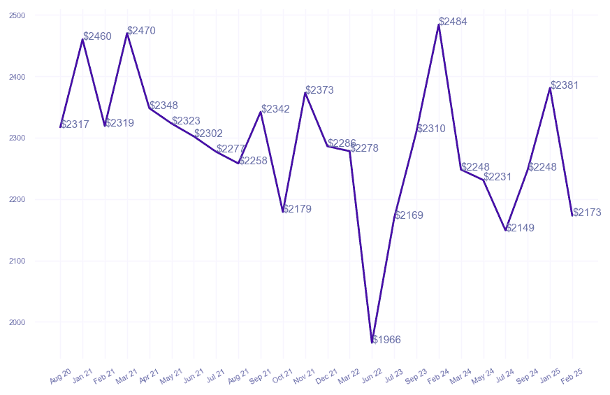 chart_img