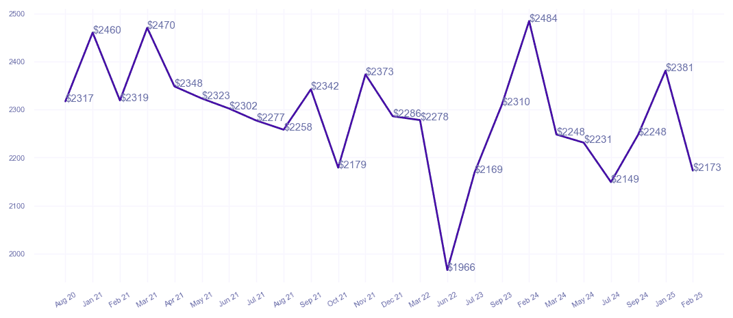 chart_img