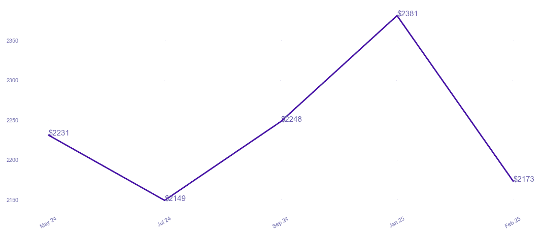 chart_img