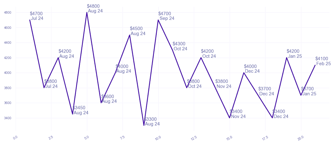 chart_img