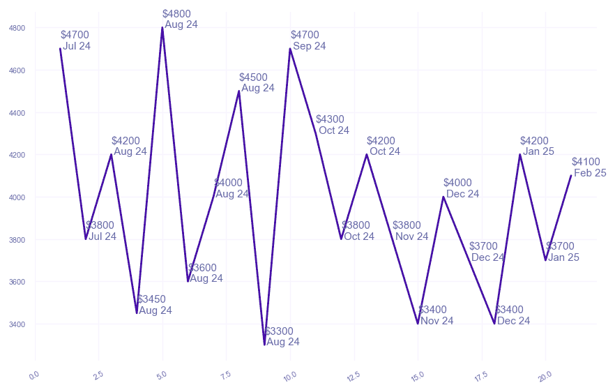 chart_img