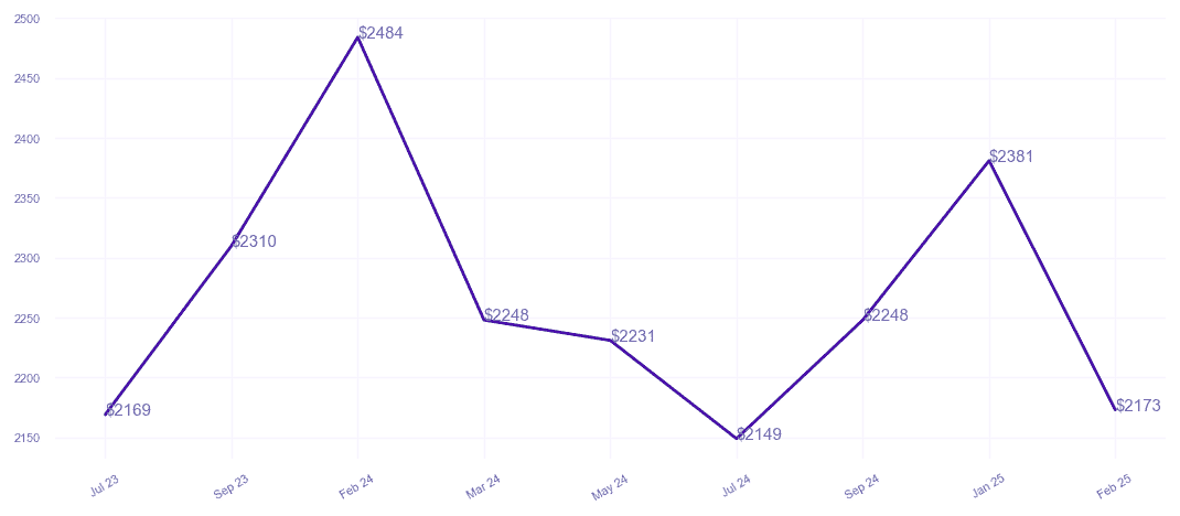chart_img