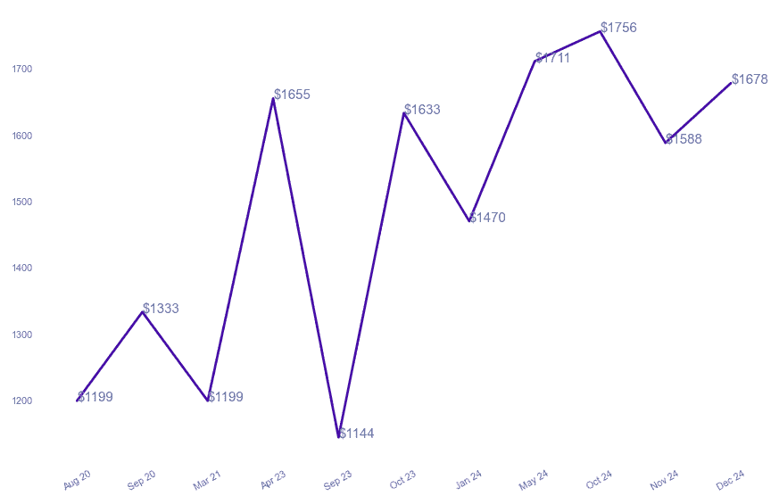 chart_img