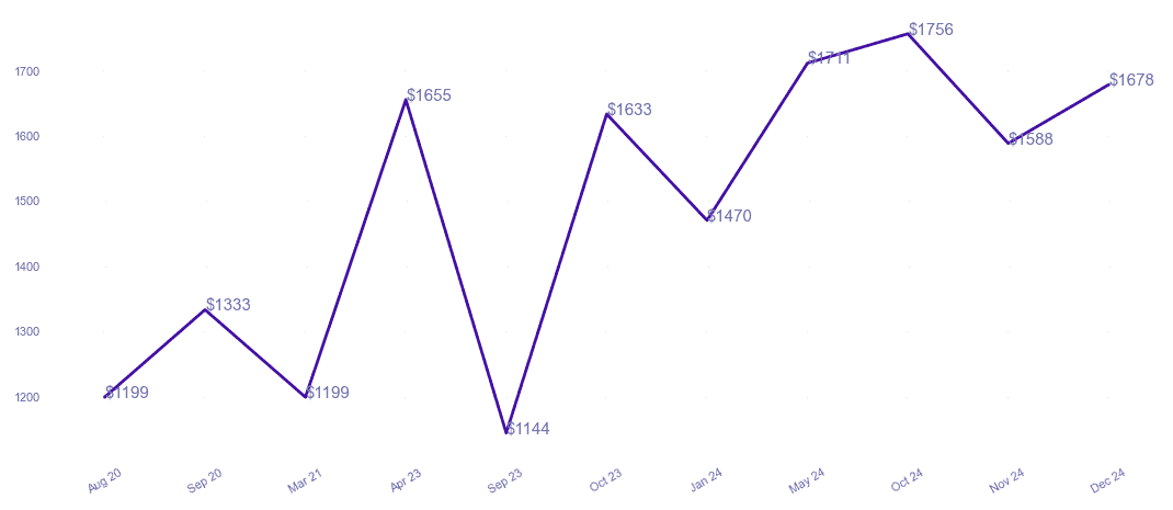 chart_img