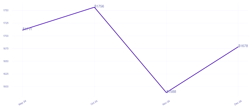 chart_img