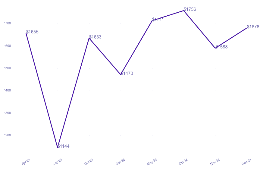chart_img