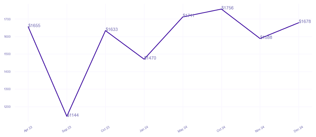 chart_img