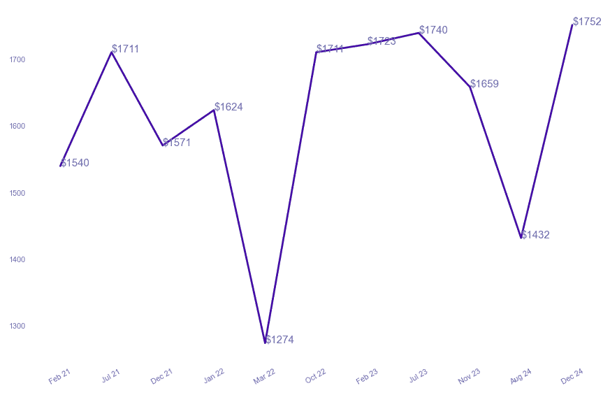 chart_img