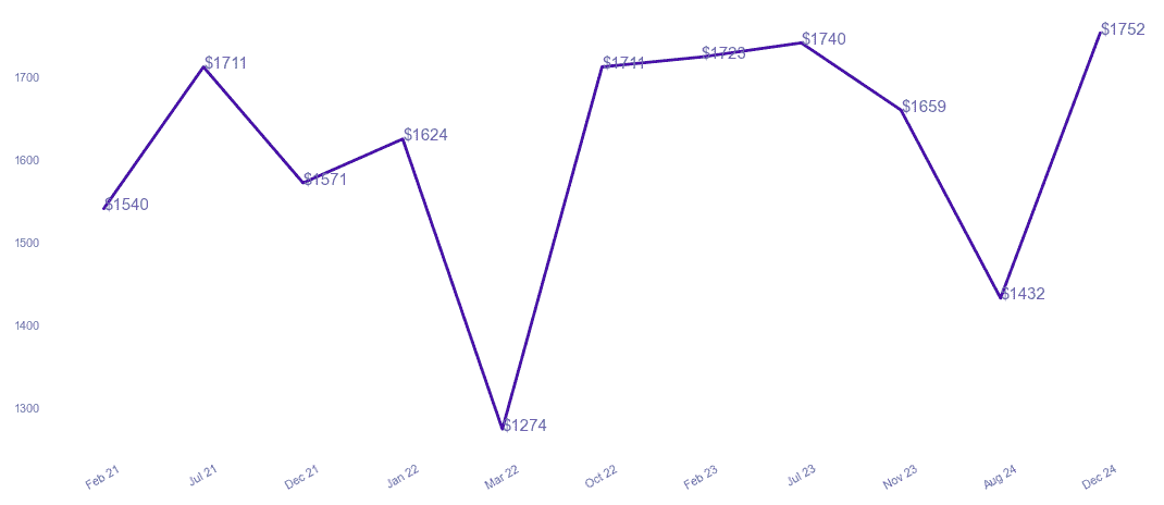 chart_img