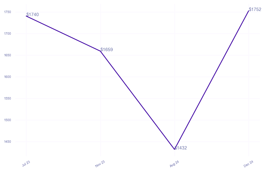 chart_img