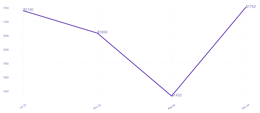 chart_img
