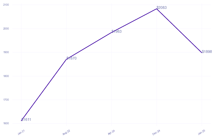 chart_img