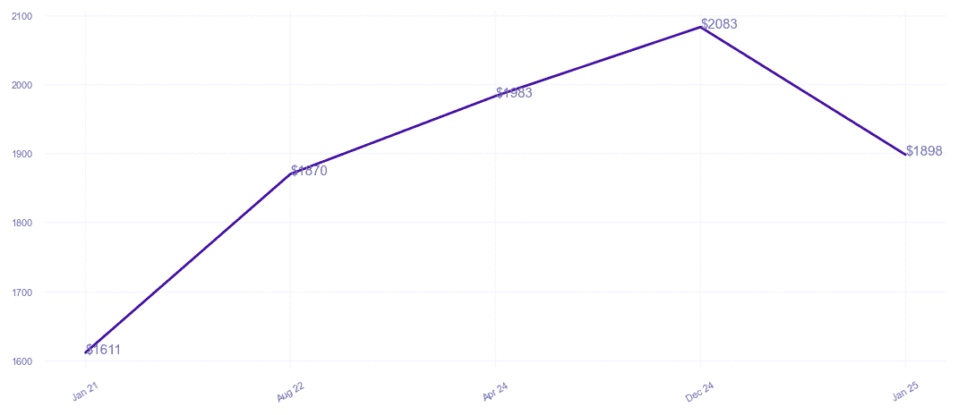 chart_img