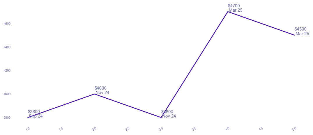 chart_img