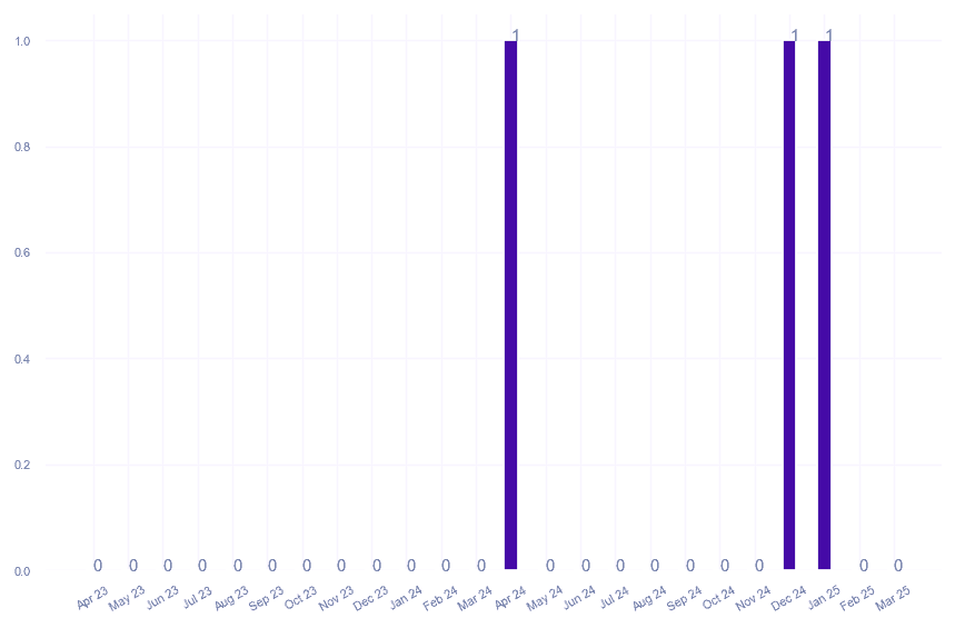 value_img