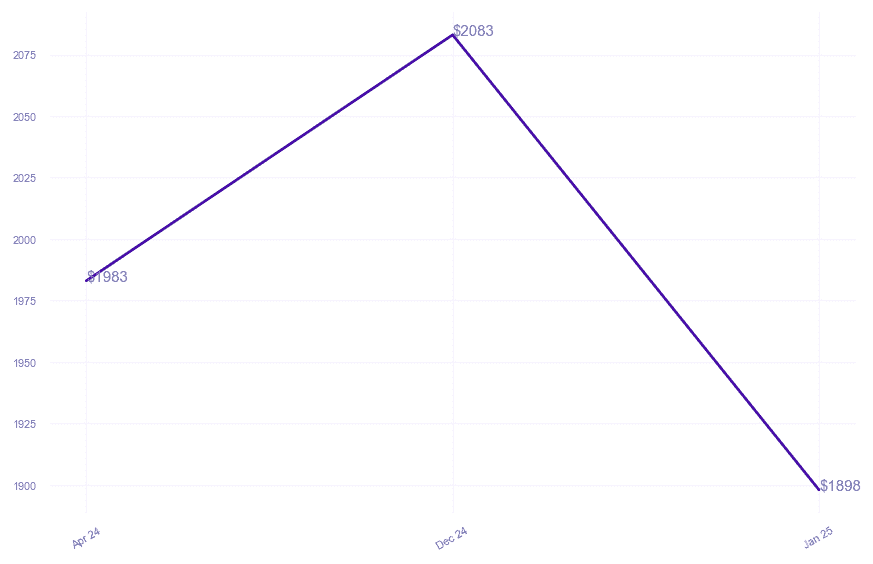 chart_img