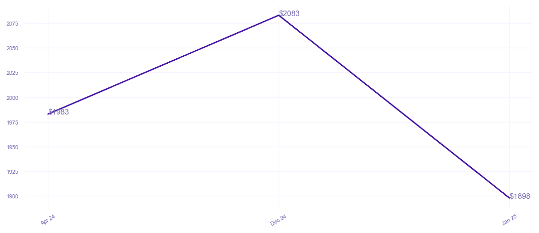chart_img