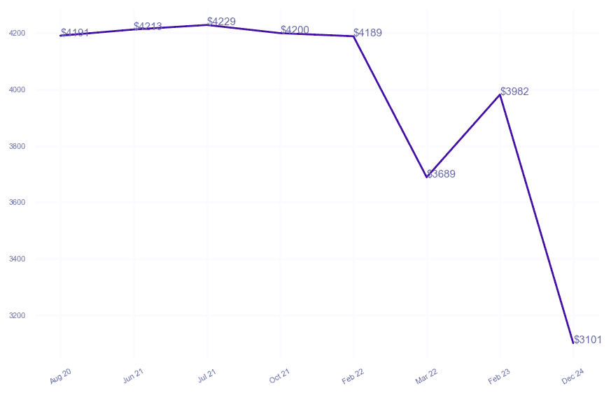 chart_img